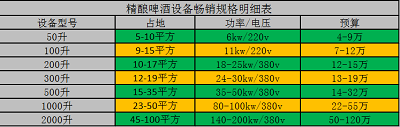 精酿啤酒装备价钱.jpg