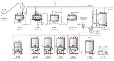 精酿啤酒装备糖化系统能力（糖化锅）精酿啤酒装备 精酿啤酒装备厂家 精酿啤酒装备价钱 精酿啤酒屋 啤酒装备 啤酒装备厂家 小型精酿啤酒装备